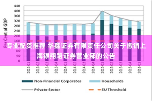 专业配资推荐 华鑫证券有限责任公司关于撤销上海银翔路证券营业部的公告