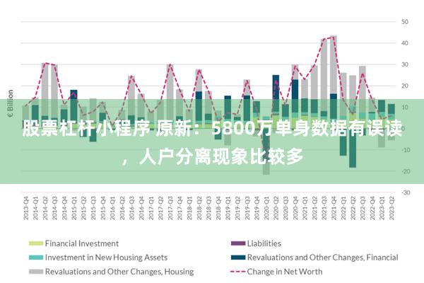 股票杠杆小程序 原新：5800万单身数据有误读，人户分离现象比较多