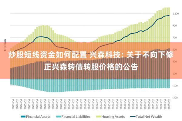 炒股短线资金如何配置 兴森科技: 关于不向下修正兴森转债转股价格的公告