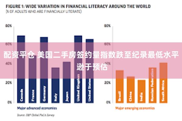 配资平仓 美国二手房签约量指数跌至纪录最低水平 逊于预估