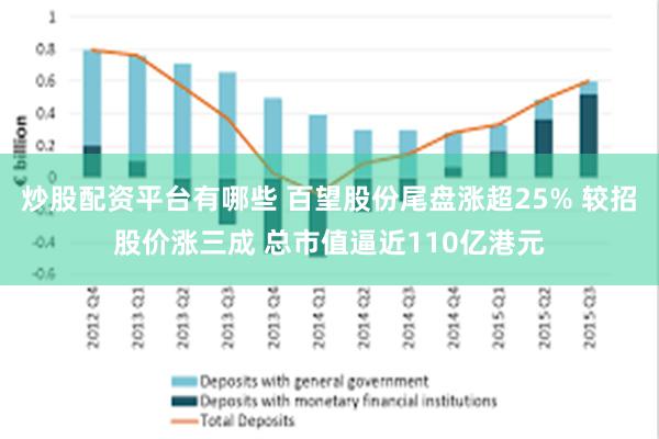 炒股配资平台有哪些 百望股份尾盘涨超25% 较招股价涨三成 总市值逼近110亿港元