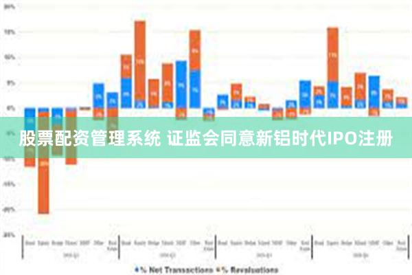 股票配资管理系统 证监会同意新铝时代IPO注册