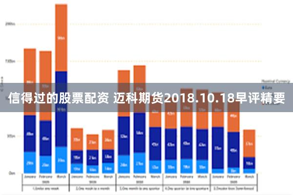 信得过的股票配资 迈科期货2018.10.18早评精要