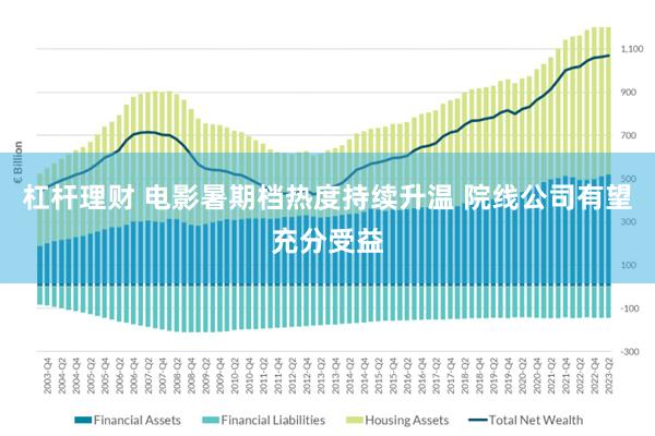 杠杆理财 电影暑期档热度持续升温 院线公司有望充分受益