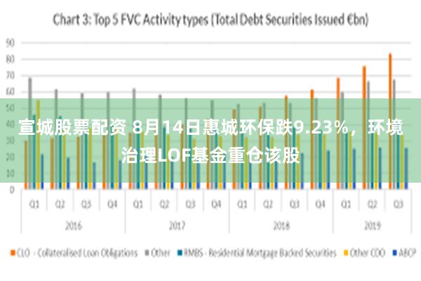 宣城股票配资 8月14日惠城环保跌9.23%，环境治理LOF基金重仓该股