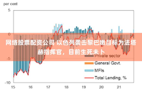 网络股票配资公司 以色列袭击黎巴嫩目标为法塔赫指挥官，目前生死未卜