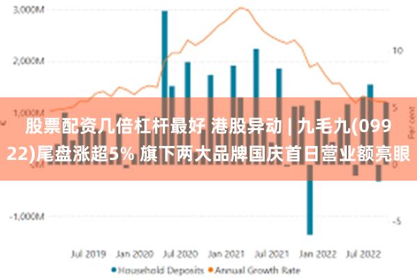 股票配资几倍杠杆最好 港股异动 | 九毛九(09922)尾盘涨超5% 旗下两大品牌国庆首日营业额亮眼