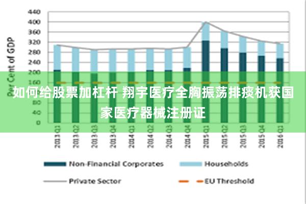 如何给股票加杠杆 翔宇医疗全胸振荡排痰机获国家医疗器械注册证