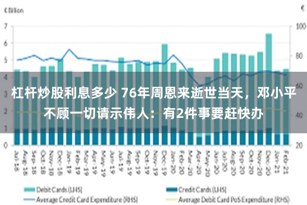 杠杆炒股利息多少 76年周恩来逝世当天，邓小平不顾一切请示伟人：有2件事要赶快办