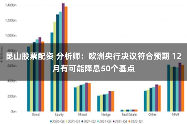 昆山股票配资 分析师：欧洲央行决议符合预期 12月有可能降息50个基点