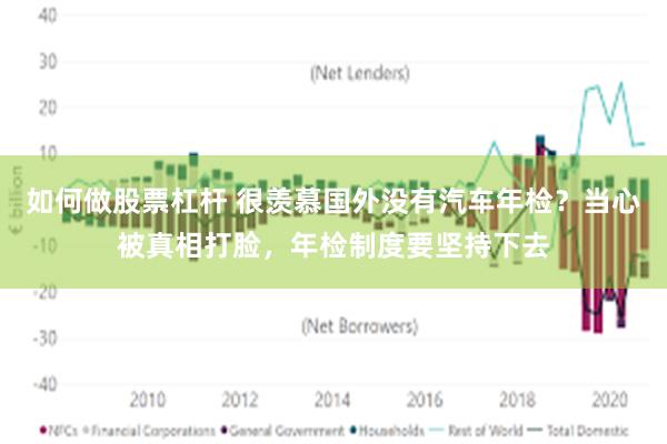 如何做股票杠杆 很羡慕国外没有汽车年检？当心被真相打脸，年检制度要坚持下去