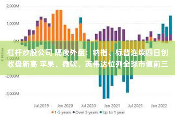 杠杆炒股公司 隔夜外盘：纳指、标普连续四日创收盘新高 苹果、微软、英伟达位列全球市值前三