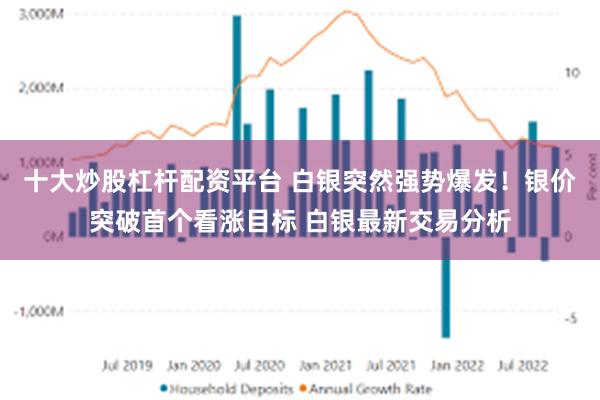 十大炒股杠杆配资平台 白银突然强势爆发！银价突破首个看涨目标 白银最新交易分析