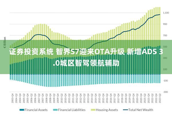 证券投资系统 智界S7迎来OTA升级 新增ADS 3.0城区智驾领航辅助