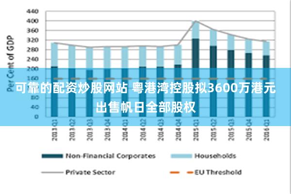 可靠的配资炒股网站 粤港湾控股拟3600万港元出售帆日全部股权