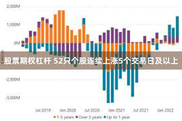 股票期权杠杆 52只个股连续上涨5个交易日及以上