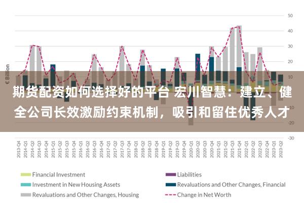 期货配资如何选择好的平台 宏川智慧：建立、健全公司长效激励约束机制，吸引和留住优秀人才