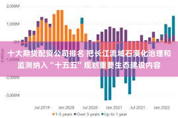 十大期货配资公司排名 把长江流域石漠化治理和监测纳入“十五五”规划重要生态建设内容