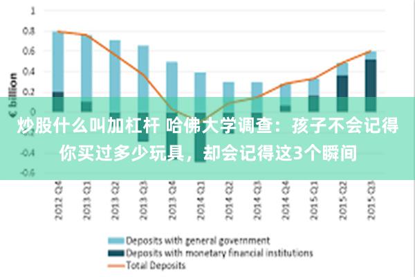 炒股什么叫加杠杆 哈佛大学调查：孩子不会记得你买过多少玩具，却会记得这3个瞬间