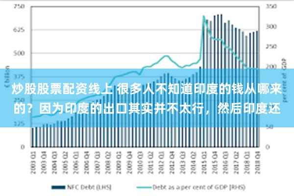 炒股股票配资线上 很多人不知道印度的钱从哪来的？因为印度的出口其实并不太行，然后印度还