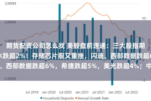 期货配资公司怎么找 美股盘前速递：三大股指期货集体下跌，纳指跳水跌超2%！存储芯片股又重挫，闪迪、西部数据跌超6%，希捷跌超5%，美光跌超4%；中概股走弱