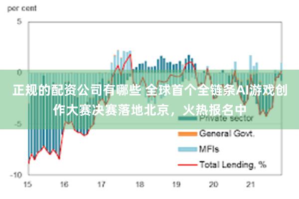 正规的配资公司有哪些 全球首个全链条AI游戏创作大赛决赛落地北京，火热报名中